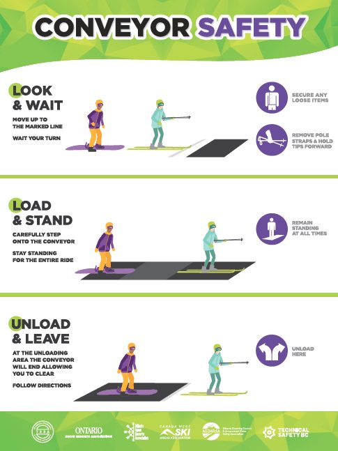 Conveyor Safety
